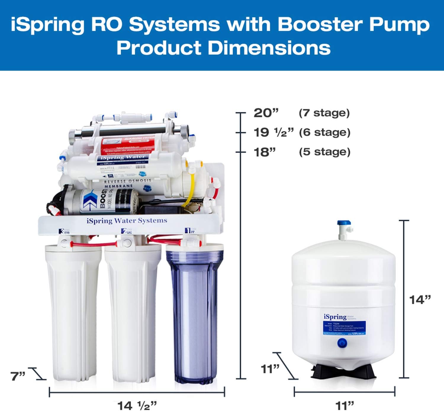 iSpring RCC1UP-AK 100GPD Under Sink 7-Stage Reverse Osmosis RO Drinking Filtration System and Ultimate Water Softener with Alkaline Remineralization, Booster Pump and UV Ultraviolet Filter - Undersink Water Filtration Systems - 