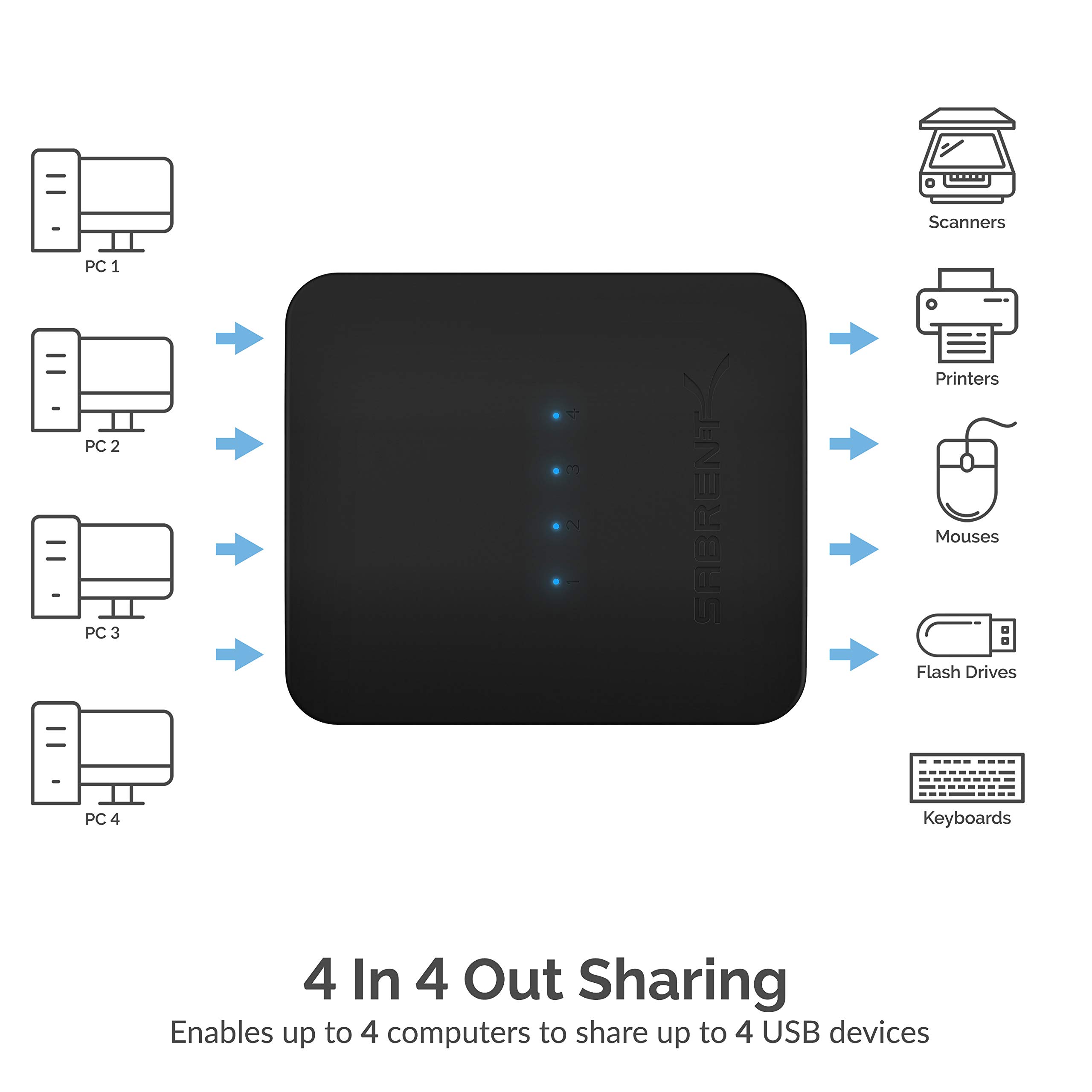SABRENT USB 2.0 Sharing Switch up to 4 Computers and Peripherals LED Device Indicators (USB-USS4) Black