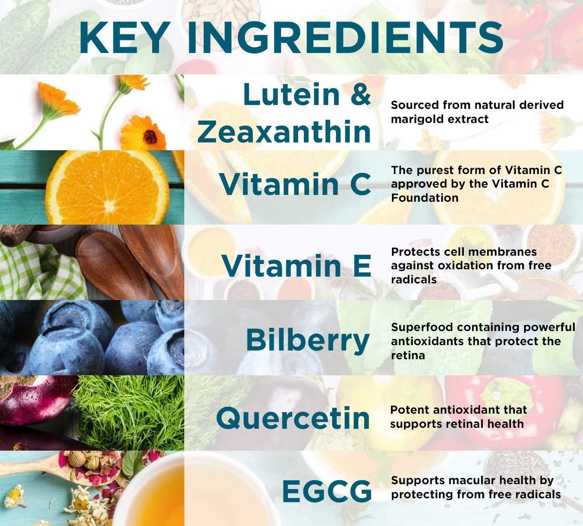 Natural Eye Health Vitamins with Bilberry Zeaxanthin Lutein - Macular Support Supplement, Formula Based On AREDS2® Clinical Trials Plus Carotenoids Quercetin EGCG - Macutene® Protect (60 Capsules): Health & Personal Care