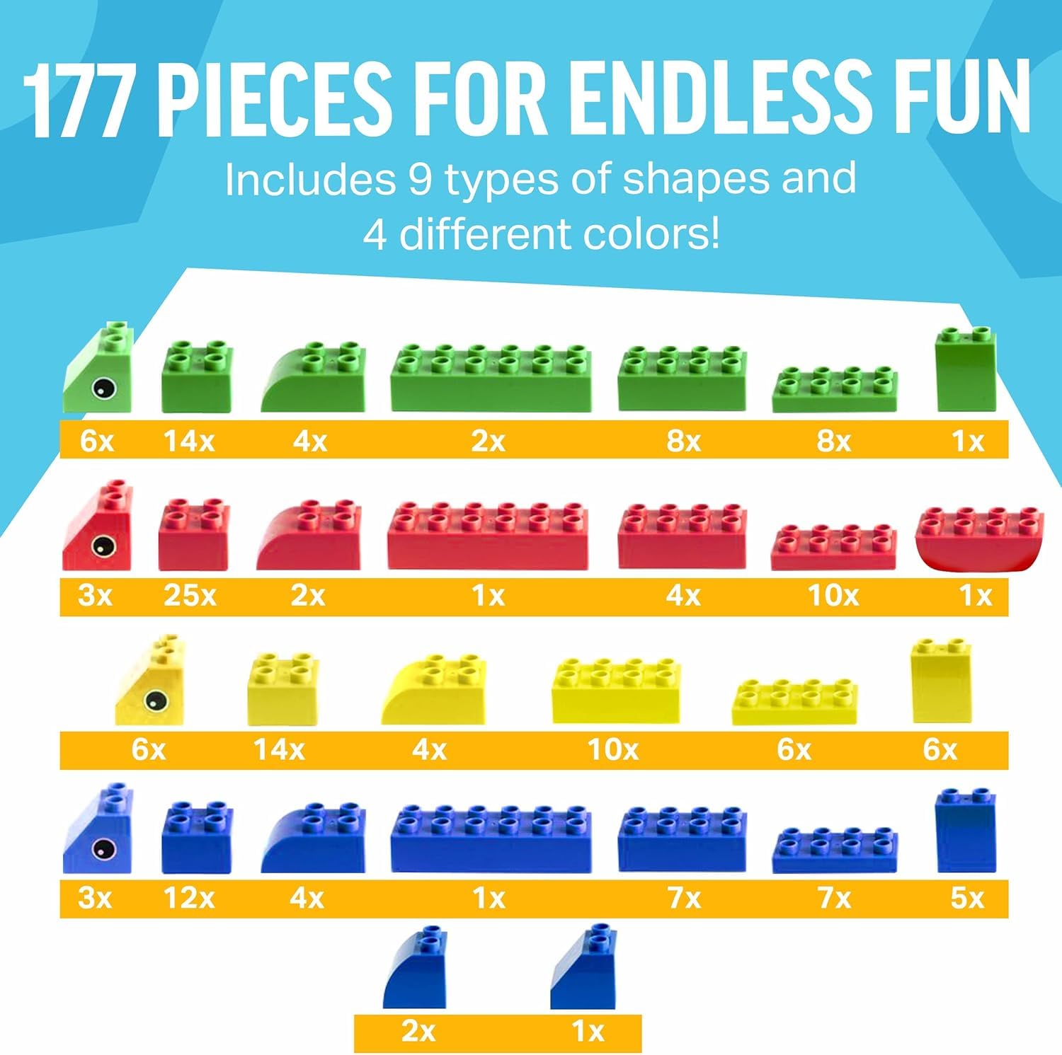 Brickyard Building Blocks 177 Pieces Large Building Block Toys for Children Ages 1.5-5, Bulk Block Set, Compatible with Duplo (177 pcs)