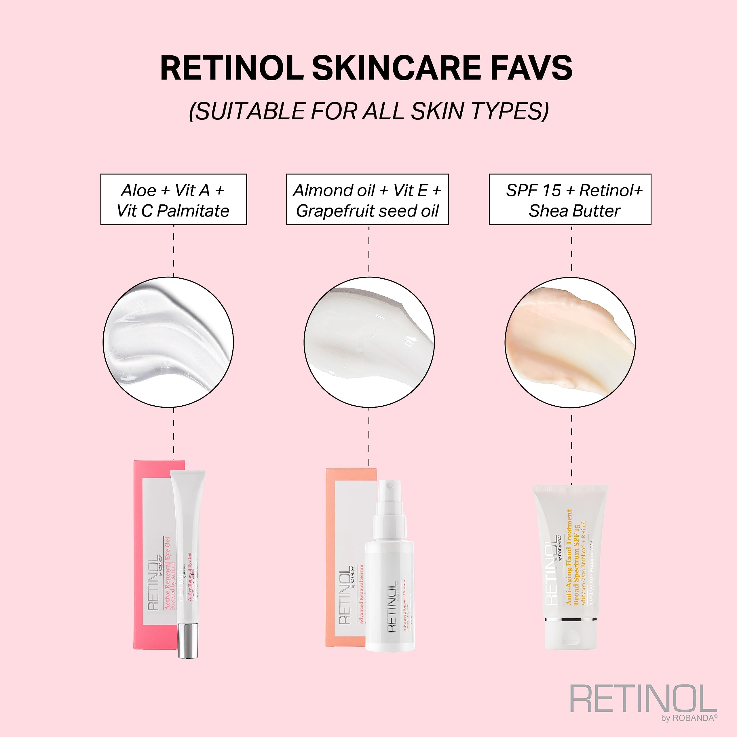 Retinol Anti-Aging Hand Cream - Hydrating & Moisturizing Hand Lotion with Anti-Aging Formula to Help Prevent Wrinkles & Reduce Fine Lines, 3 oz, Unscented