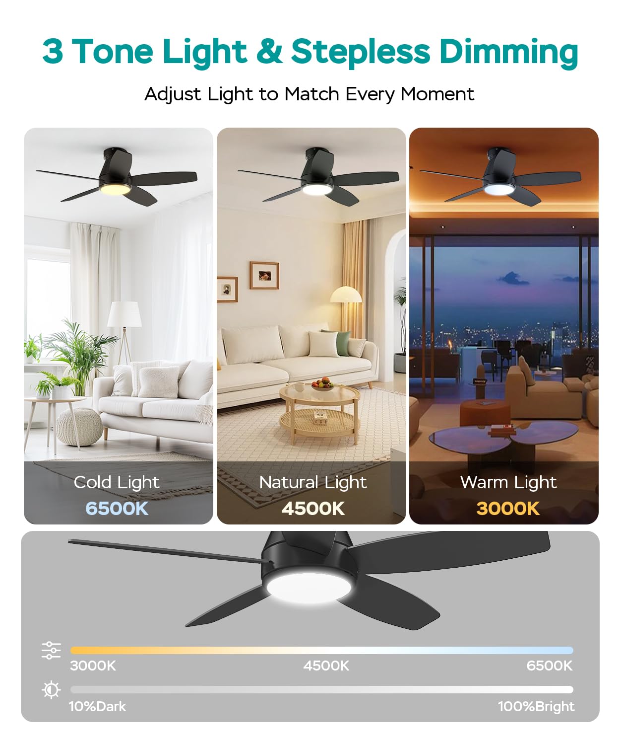 Ceiling Fans with Lights, 42 inch Ceiling Fans with Lights and Remote, Dimmable, Noiseless, Low Profile Ceiling Fan with Light for Bedroom, Indoor and Outdoor Use(Black)