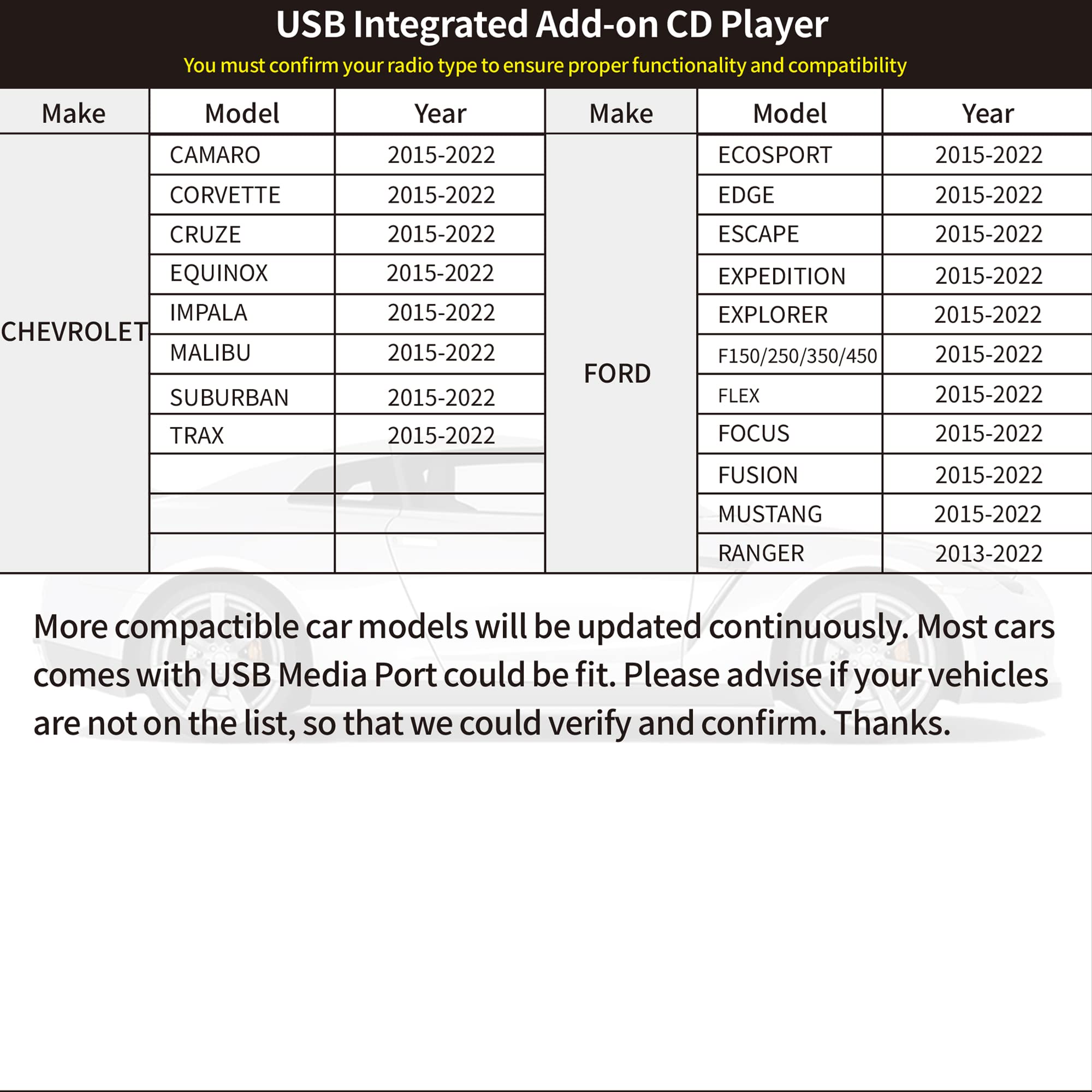 Vehicle CD Players External Portable OE Integrated CD Player for Car Via USB Radio Connection with USB Plug and Play for Android Navigation/PC USBCDPLAY