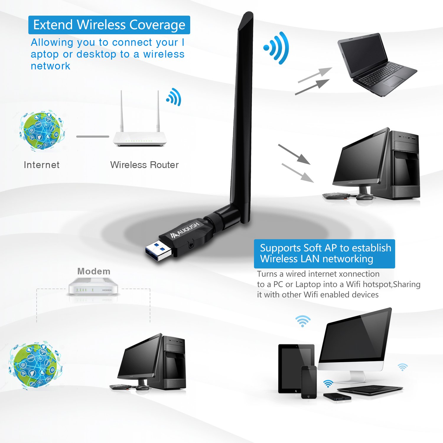 AUQUSH USB WiFi Adaptador 1200Mbit/s[5.8G/867Mbps+2.4G/300Mbps] AC de Banda Dual y WLAN Stick con Conector de Antena y Antena Desmontable