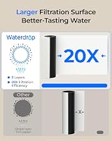 Waterdrop 10UB PRO Under Sink Water Filter with Faucet Brushed Nickel view 5