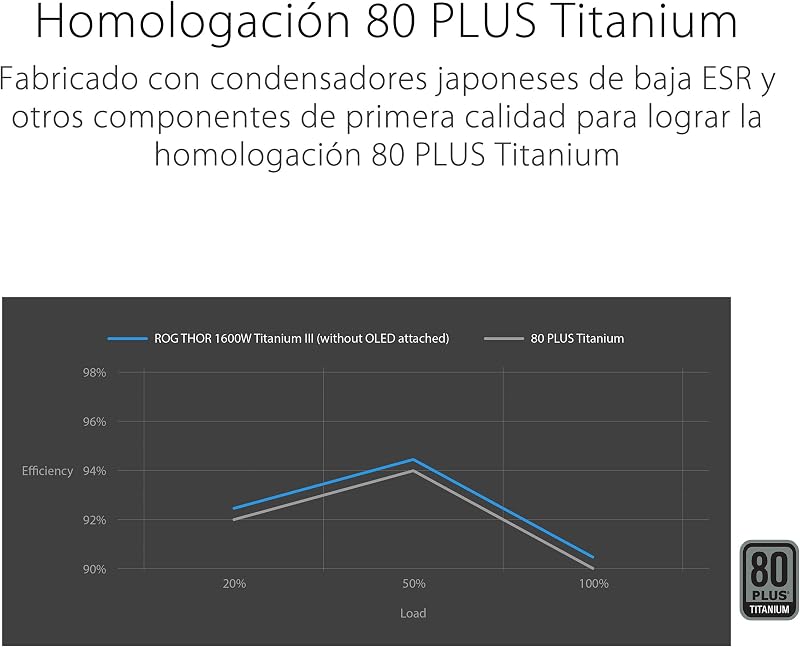 ROG Thor 1000W Platinum III - Fonte de Alimentação