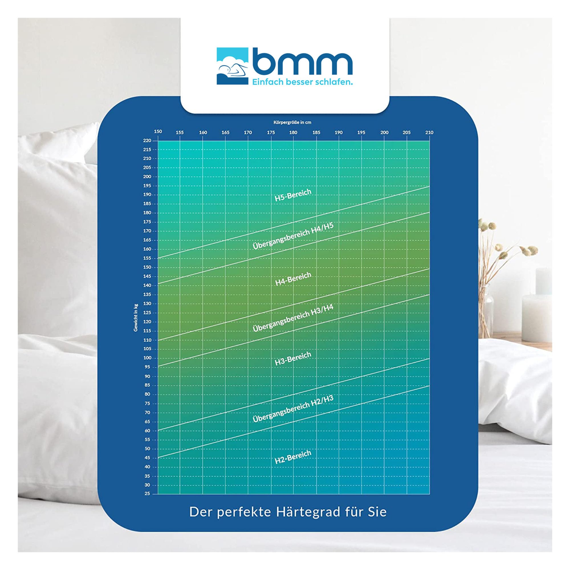 BMM Kaltschaummatratze Komfort 23 90x190 cm H2 23 cm RG35 2