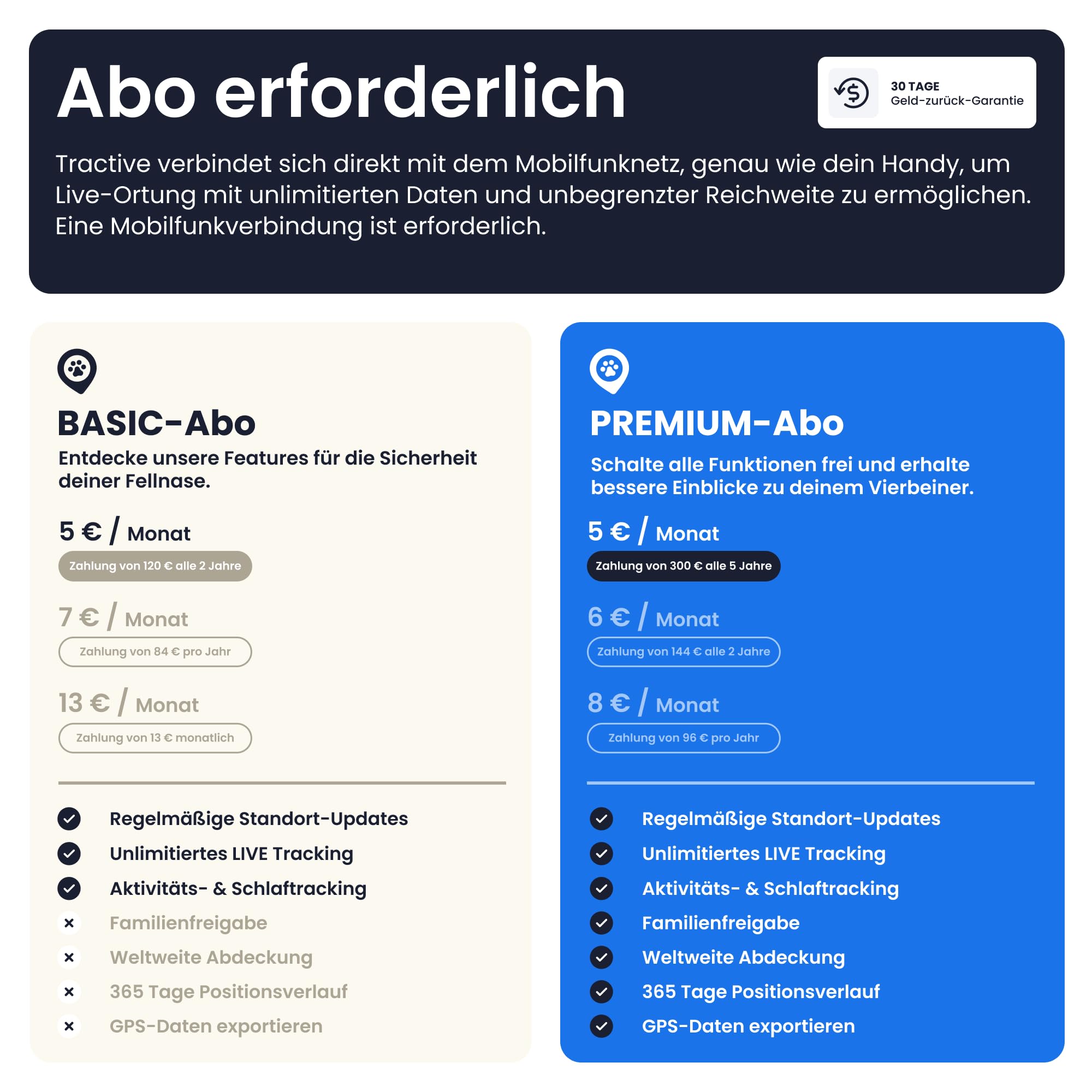 Tractive GPS Tracker Hund | 2025 Edition | Live-Ortung | Weglaufalarm | Aktivitätstracking | Gesundheitswarnungen | Bellverhalten | Empfohlen von Martin Rütter (Schwarz) 5