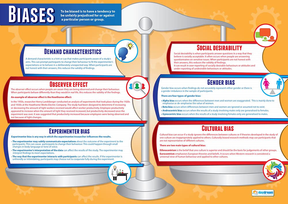 Daydream Education Biases | Psychology Posters | Laminated Gloss Paper measuring 850mm x 594mm (A1) | Psychology Charts for the Classroom | Education Charts
