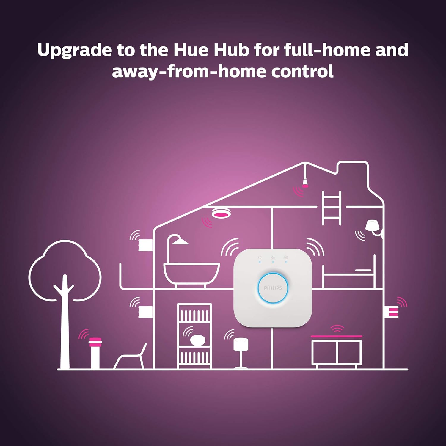 is google home compatible with philips hue