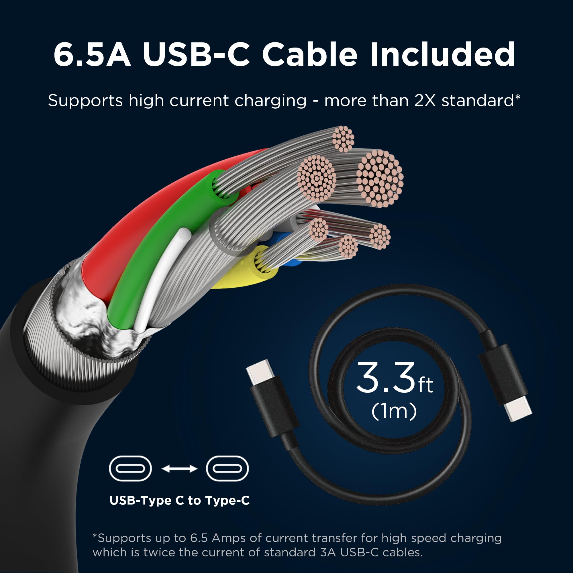 Motorola TurboPower 68W USB-C Wall Charger + 3.3ft 6.5 Amp E-Marked Cable, GaN Tech, Fastest for Moto G Stylus (2025), Motorola Edge+ (Plus) 2022/2023,Edge 2023/2024,Razr+ (Plus) 2024, PD Devices