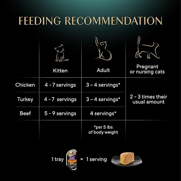 SHEBA PERFECT PORTIONS WET CAT FOOD PATE, SAVORY CHICKEN ENTREE, ROASTED TURKEY ENTREE, AND TENDER BEEF ENTREE VARIETY PACK, 2.6 OZ. TWIN PACK TRAYS (24 COUNT, 48 SERVINGS)