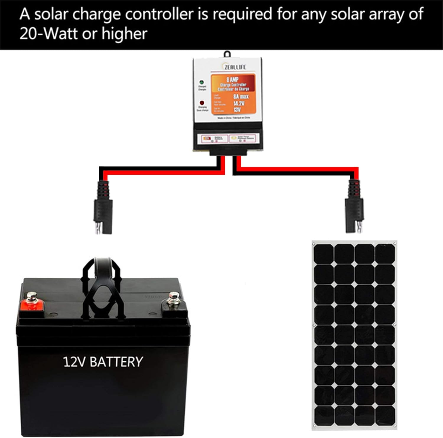 ZEALLIFE Solar Panels Charge Controller, 8A Battery Regulator for 12V Solar Battery Charger, Solar Battery Maintainer and 12 Volt Batteries Power Kit Safe Protection : Garden & Outdoor