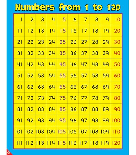 Amazon.com : Teacher Created Resources 7663 Numbers 0-120 Chart