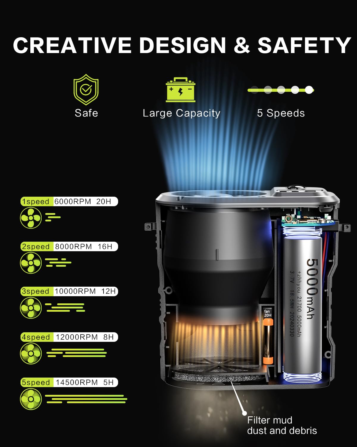 Yinken Waist Fan 10000mAh Rechargeable,Portable Fan with over 24H Working Time, 15000RPM Strong Airflow Wearable small Belt Fan Personal Waist Clip for Clothes Shirt Farm Work Hiking Outdoor Jobsite