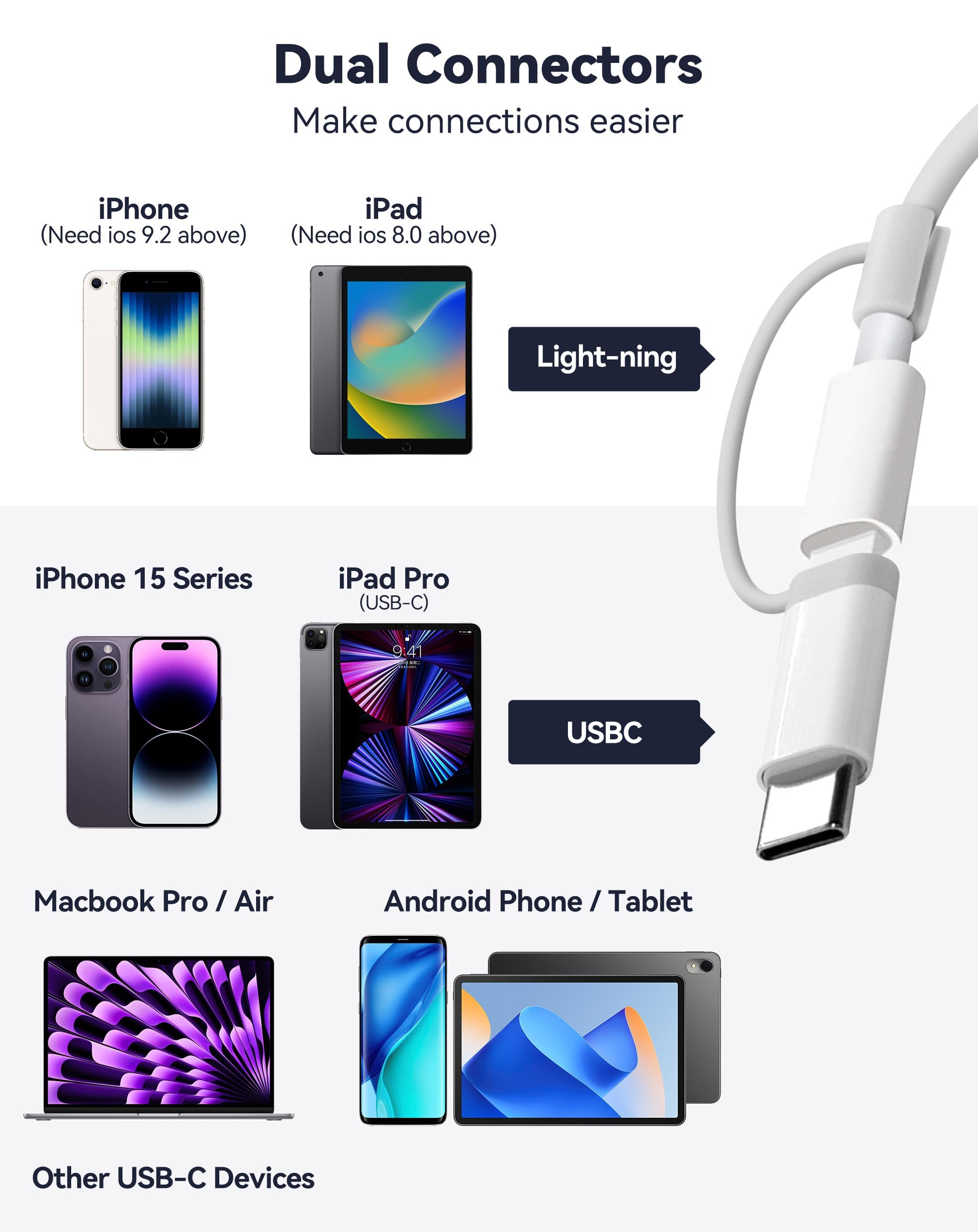 SD Card Reader for iPhone iPad, Dual Connector (Lightening&USB-C) Micro SD Memory Card Reader, 2 in 1 SD and TF Card Adapter Portable Trail Camera Viewer, No Driver Needed, Plug and Play