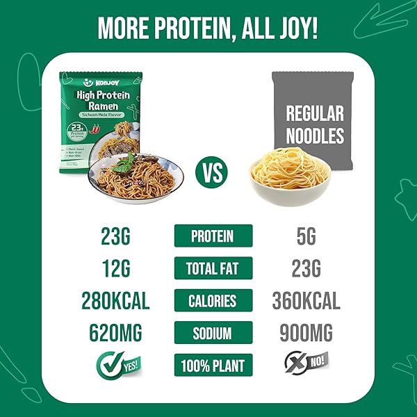KONJOY HIGH PROTEIN RAMEN (23G), PLANT-BASED VEGAN RAMEN NOODLES WITH SICHUAN MALA SAUCE, NON-GMO, NON-FRIED, LOW FAT, HIGH-PROTEIN HEALTHY MEAL – 5 PACK