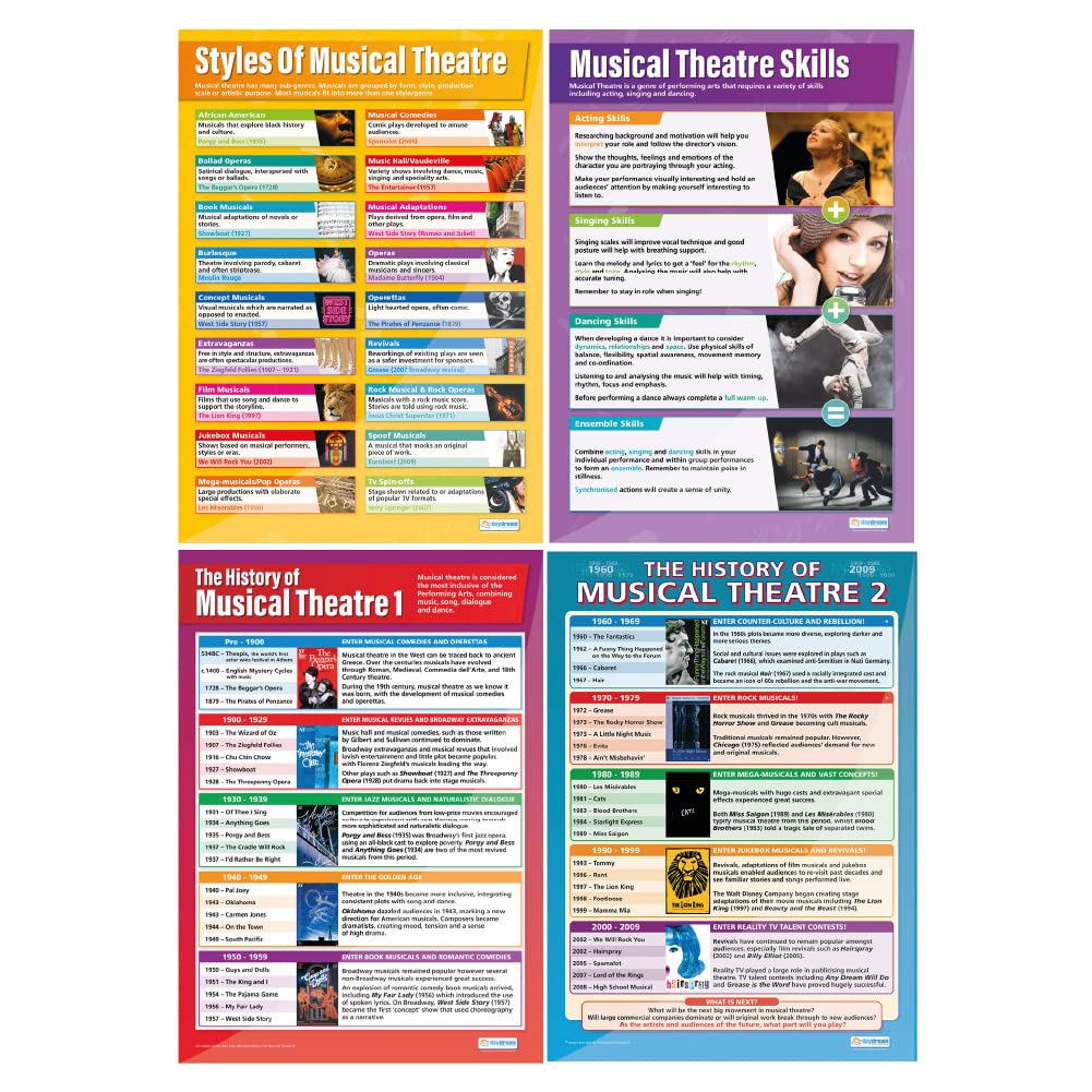 Musical Theatre Posters - Set of 4 | Drama Posters | Laminated Gloss Paper measuring 850mm x 594mm (A1) | Theatre Posters for the Classroom | Education Charts by Daydream Education