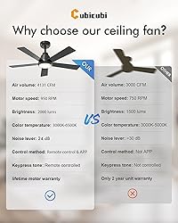CubiCubi Ceiling Fan, 42" Black Ceiling Fans with