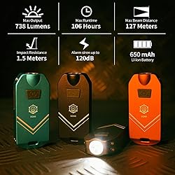 MecArmy SGN6 738 Lumens USB Rechargeable Personal