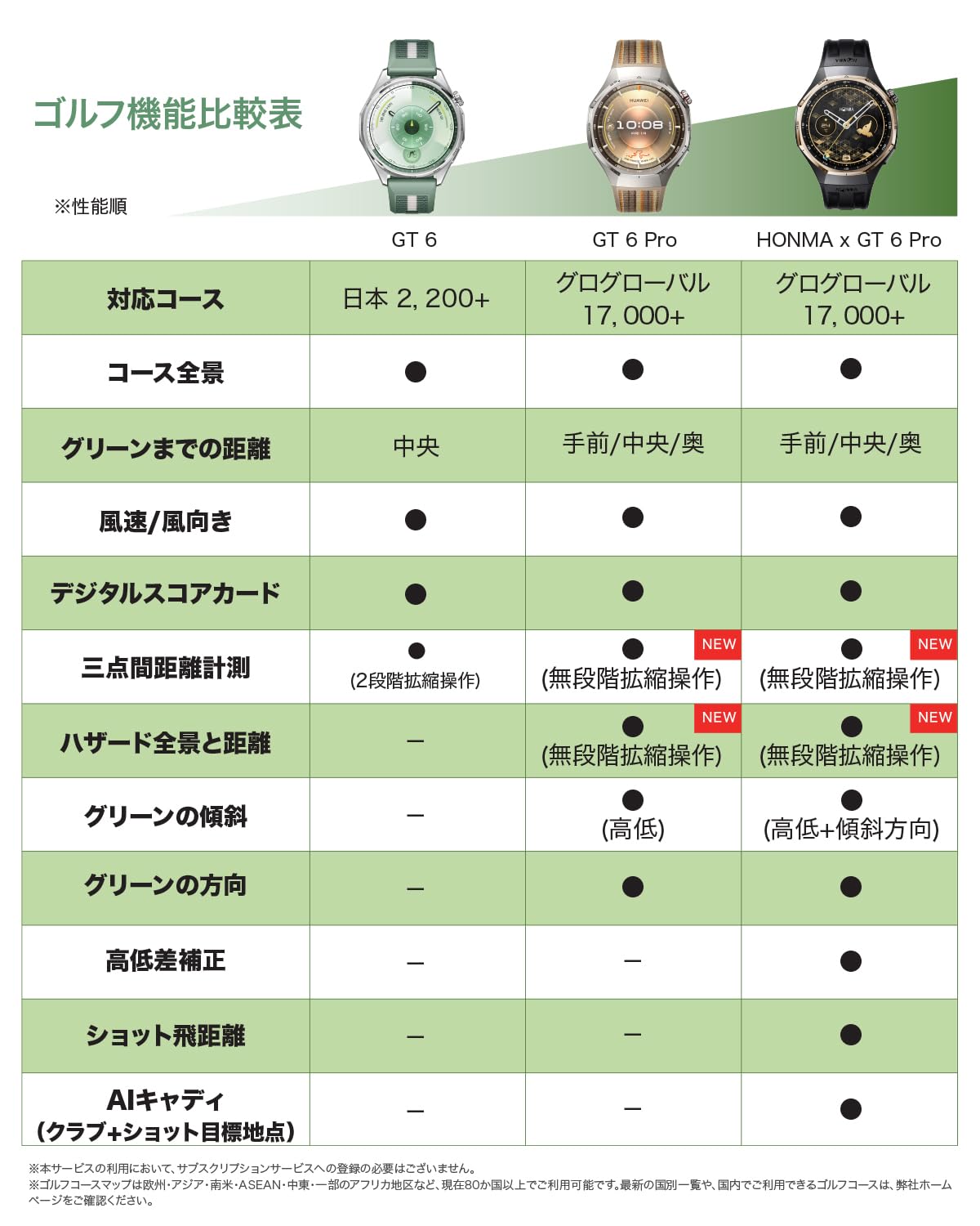 HUAWEI WATCH GT6 Pro 46mm Smart Watch Black + HUAWEI Scale 3 Bluetooth Edition Frosty White for iOS & Android