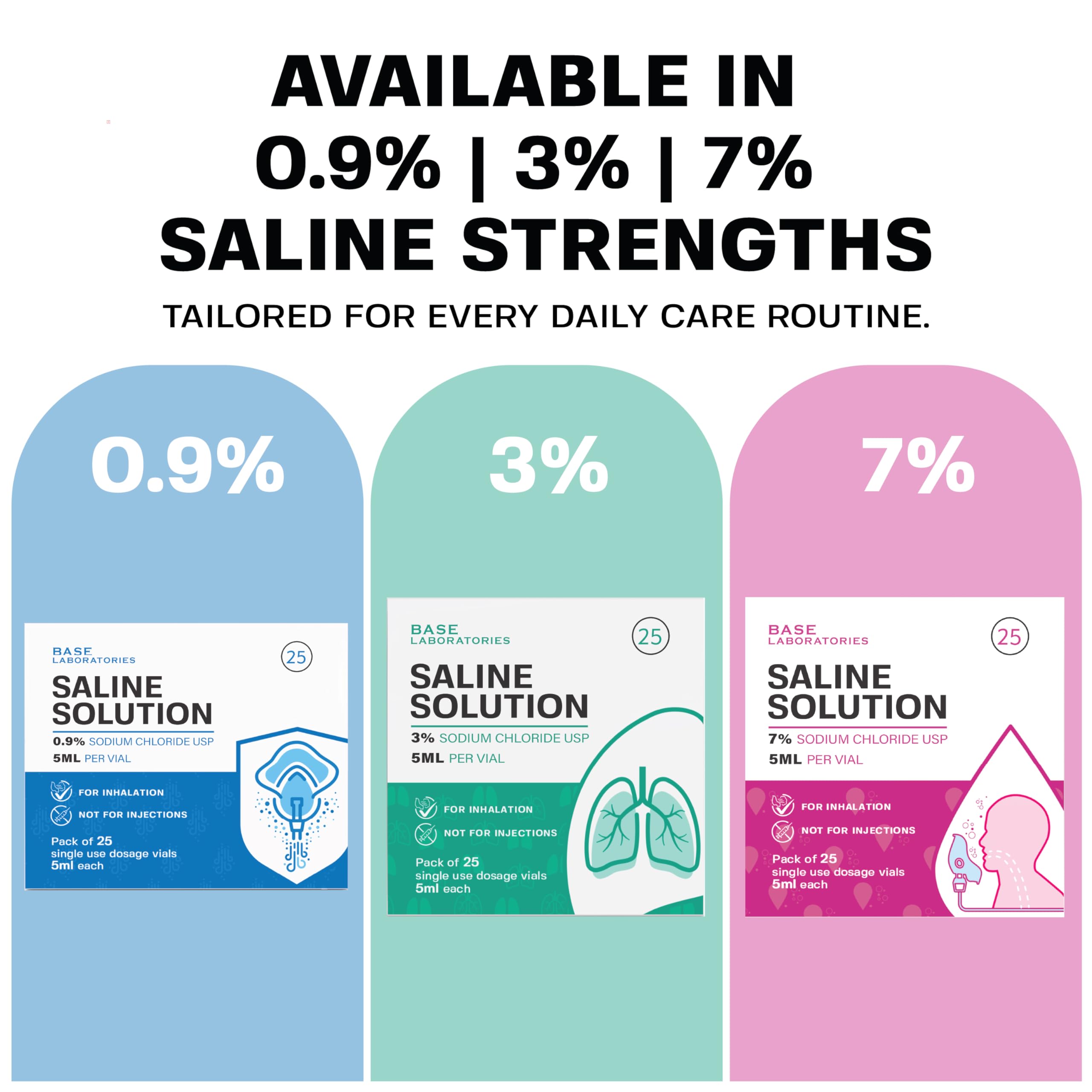 BASE LABORATORIES 7% Saline Solution for Nebulizer Machine | Saline Solution for Inhalation & Nasal Irrigation | High 7% Concentration l 25 Vials 5ml Unit Dose