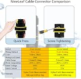 NineLeaf 3PK M20 Outdoor Waterproof Electrical Junction Box Cable Connector view 5