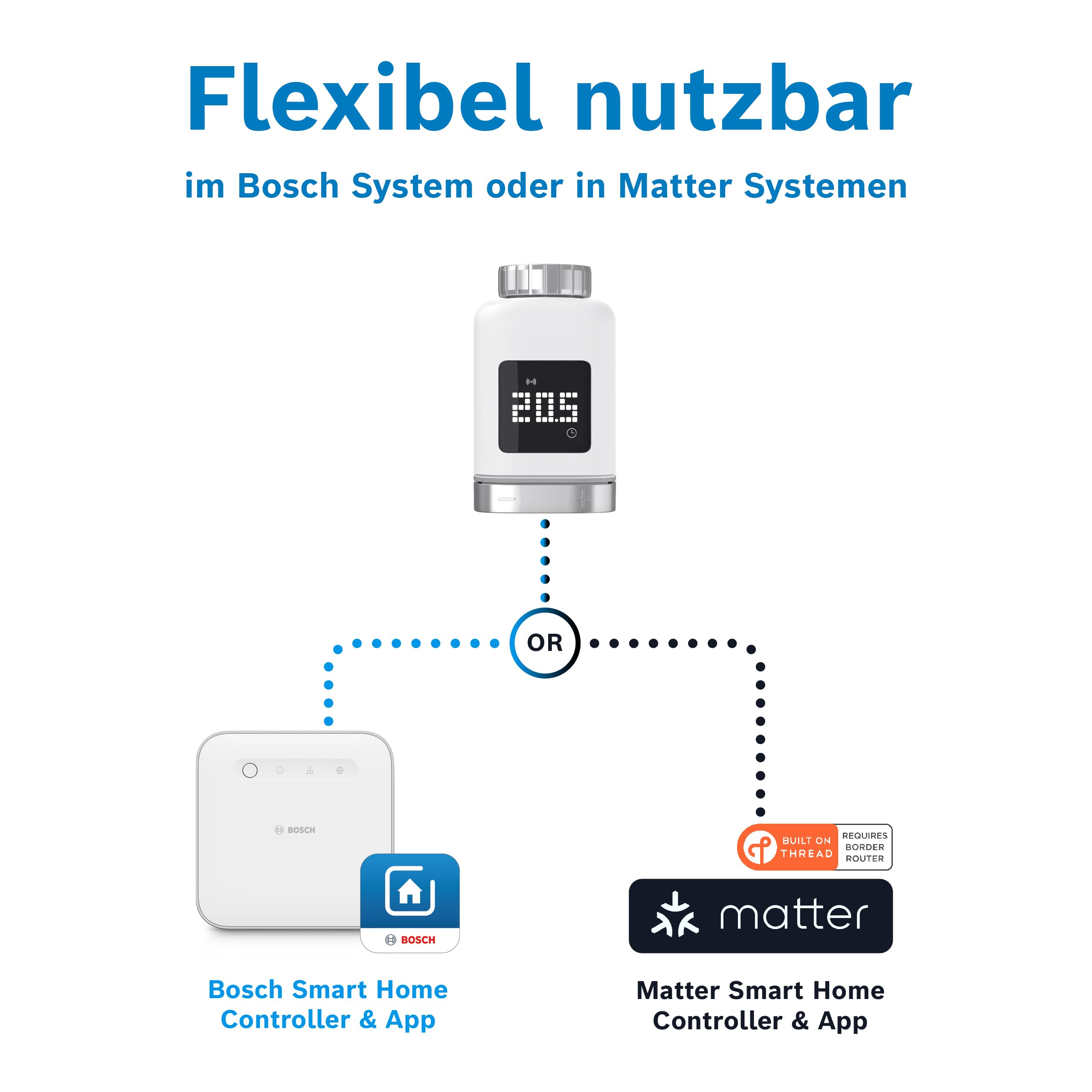 Bosch Smart Home Heizkörperthermostat II [+M], smartes Thermostat, Flexible Nutzung im Bosch Smart Home System oder in herstellerübergreifend in Matter, anthrazit Systemen 4