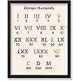 Poster Master Roman Numerals Poster - Mathematics Print - Learning Materials Art - Educational Art - Gift for Students & Teachers - Decor for Homeschool, Classroom or Library - 11x14 UNFRAMED Wall Art
