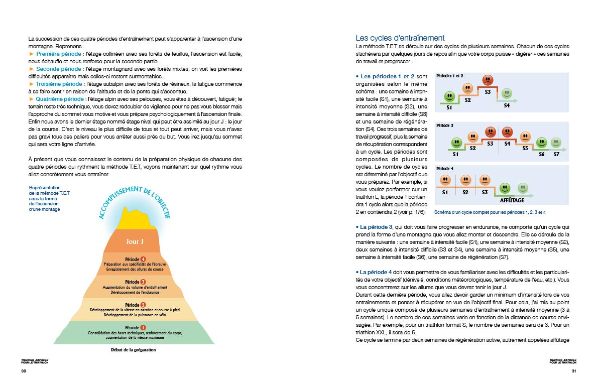 Training Express Pour Le Triathlon Optimisez Votre Entrainement En 5 Heures Par Semaine Mon Coach Remise En Forme French Edition Balondrade Sebastian Dinguirard Francois 9782365493734 Amazon Com Books