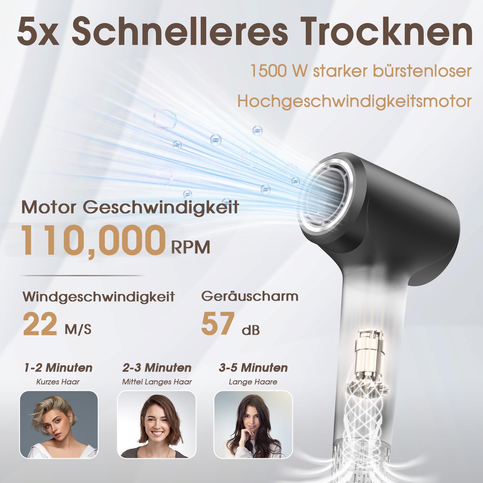 Haartrockner, Ionen Föhn, 400 Millionen Plasma Fön, 110000 U/min Bürstenloser Motor Schnelles Trocknen Haarföhn, 57dB Geräuscharm Hair Dryer, Intelligentes Thermostat Haarfön für Reise, Zuhause 2