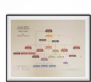 My Party Shirt Dunder Mifflin Scranton Branch Org. Chart Dwight K. Schrute Poster The Office TV