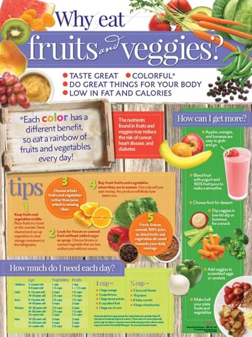 Learning ZoneXpress Fruits and Vegetables Poster Why Eat