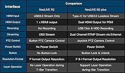 SPROLINK NeoLive R2 Plus Video Switcher for Live