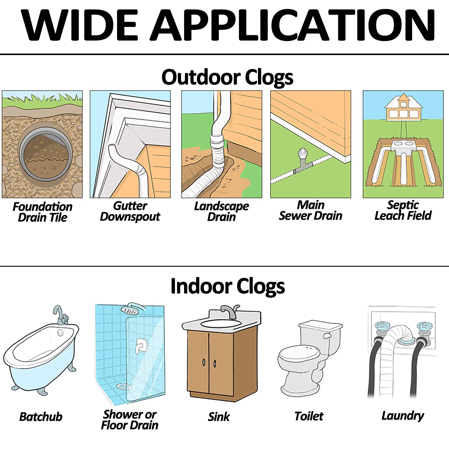 Mua STYDDI Sewer Jetter Kit for Pressure Washer 100FT, 1/4 Inch NPT