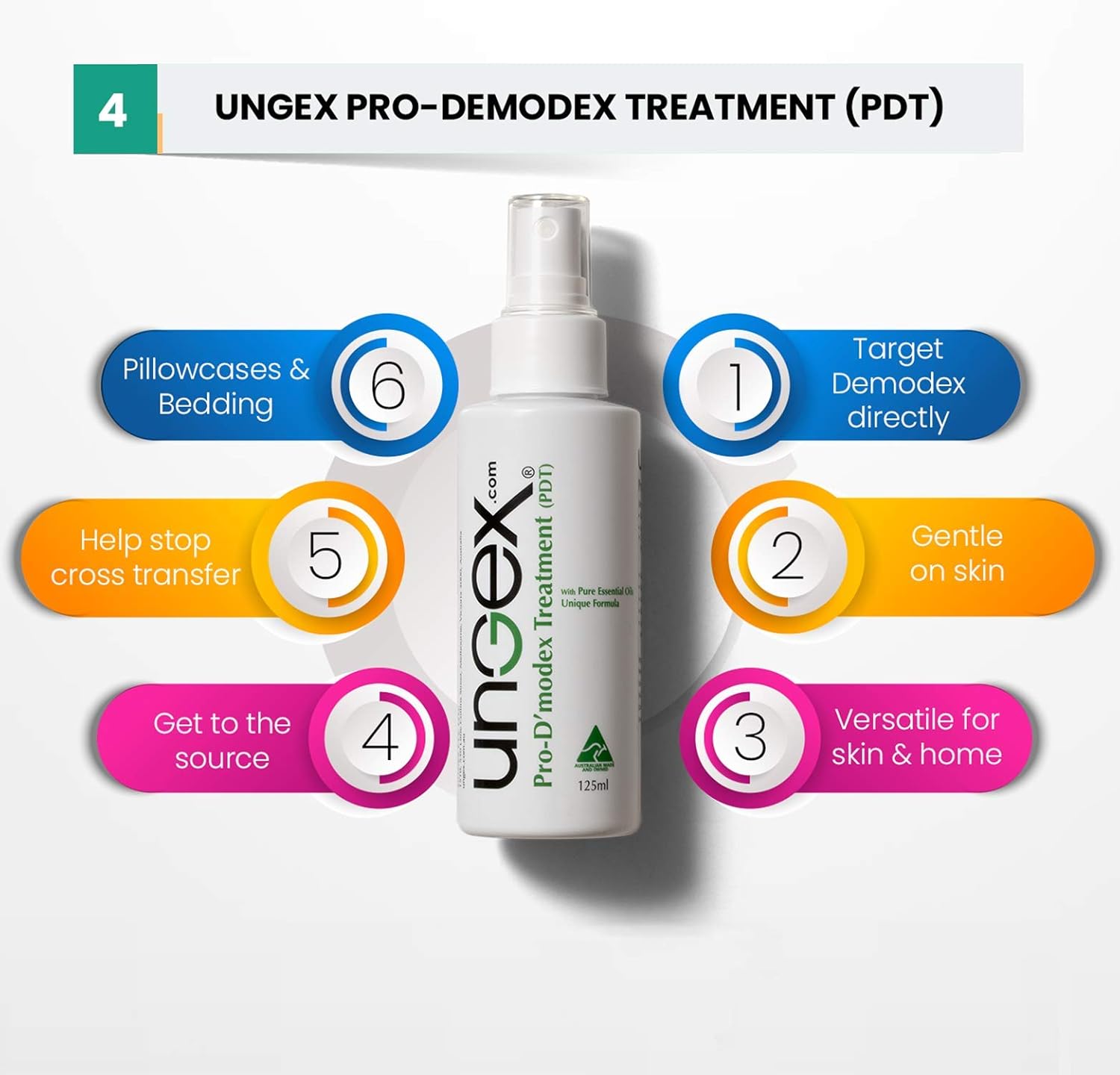 Ungex 3-Month 7in1 Demodex Treatment For Human With Natural and Herbal Ingredients, 62.5 ml (Pack of 2) - Image 4