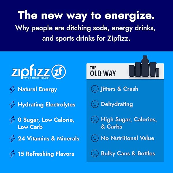 ZIPFIZZ DAILY ENERGY DRINK POWDER, PINK GRAPEFRUIT, 20 PACK | 3-IN-1 SUSTAINED ENERGY, RAPID HYDRATION, AND ESSENTIAL VITAMINS | SUGAR-FREE | ELECTROLYTE POWDER | CONTAINS VITAMIN B-12 & ANTIOXIDANTS