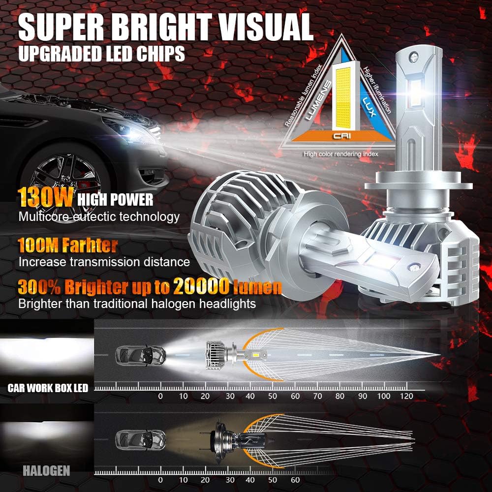 H7 LED Headlight Bulbs, 20000LM 130W LED Light, 6500k Xenon White - 2 Pack - Image 3