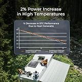Renogy 100W Solar Panel N-Type 16BB 12V High-Efficiency PV Module view 6