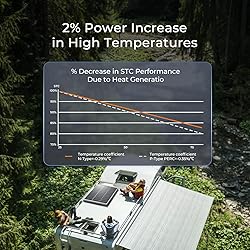 Renogy 100W Solar Panel N-Type, 12V 100 Watt Solar
