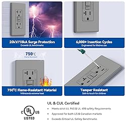 ELEGRP GFCI Outlet 20 Amp, Self-Test GFI Electrical