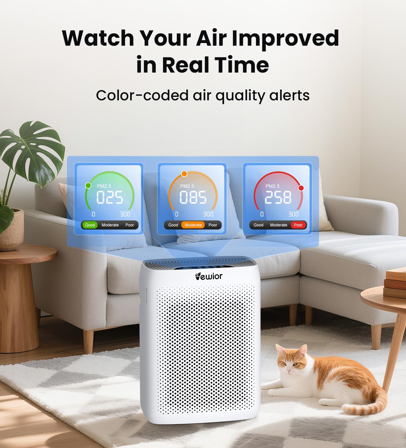 VEWIOR Air Purifiers for Home Large Room Up to 3000Sq.ft, H13 HEPA Filter Air Purifier for Bedroom with PM2.5 Display Air Quality Sensor, Sleep Mode, Timer, Air Cleaner for Smoker