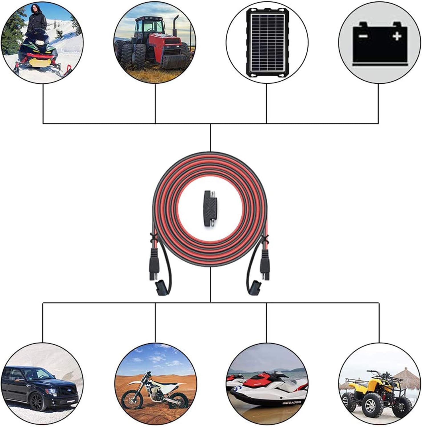 POWISER 25Feet SAE to SAE Extension Cable Quick Disconnect Connector 16AWG, for Automotive, Solar Panel Panel SAE Plug(25FT(16AWG)) : Garden & Outdoor