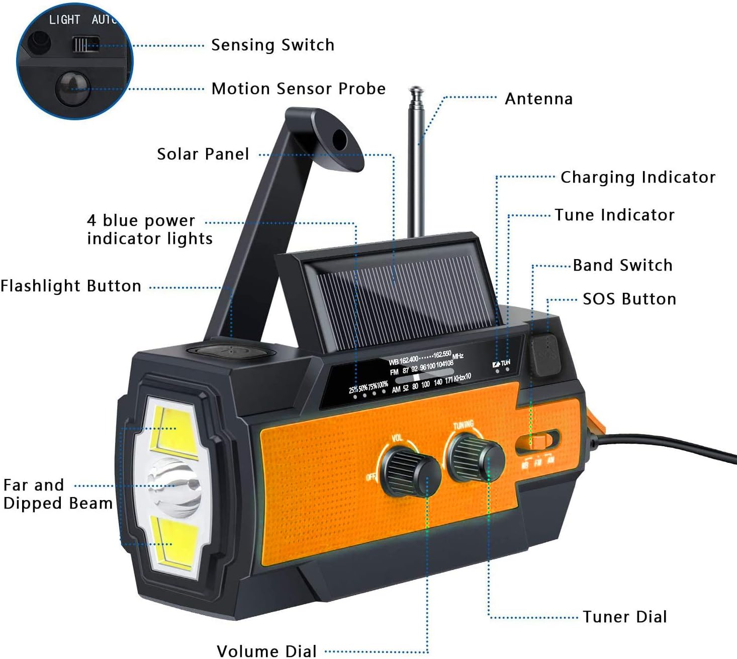 2020 Newest Emergency Crank Radio，4000mAh-Solar Hand Crank Portable AM/FM/NOAA Weather Radio with 1W Flashlight & Motion Sensor Reading Lamp，Cell Phone Charger,SOS Alarm for Home and Emergency(Orange): Home Audio & Theater