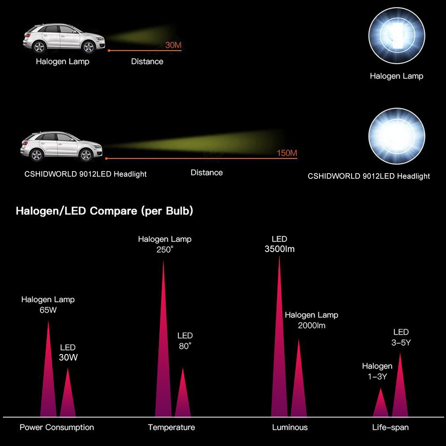 Яркость авто. Bmw x3 ambient lighting. Неоновая подсветка x5 e70. 6000к цветовая температура светодиодных ламп. Яркость авто.