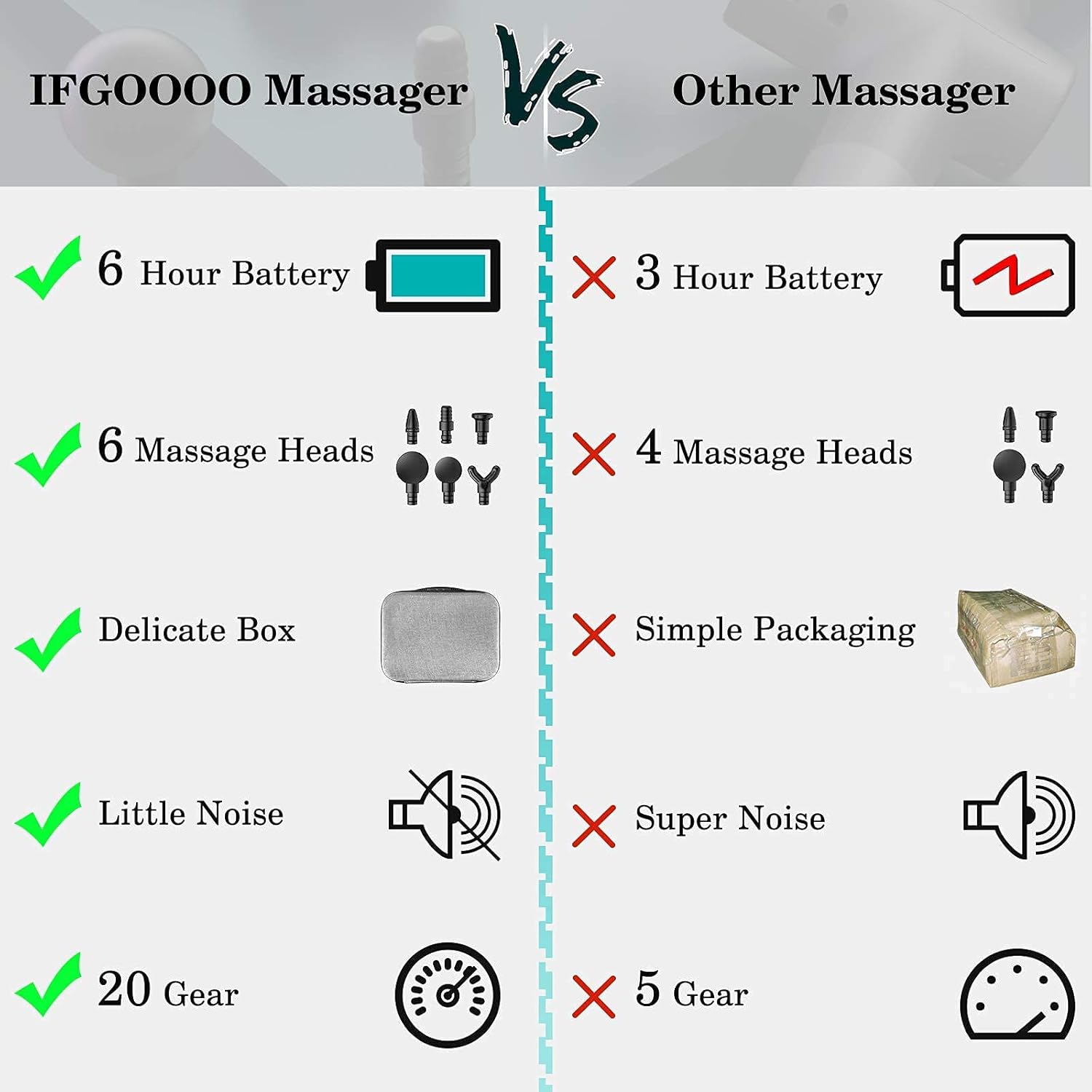 Massage Gun for Fathers Day Gifts,Professional Deep Tissue Muscle Massager,Percussion Handheld Electric Back Massager,Portable Quiet Body Neck Massager with 20 Speeds & 6 Massage Heads for Pain Relief: Health & Personal Care
