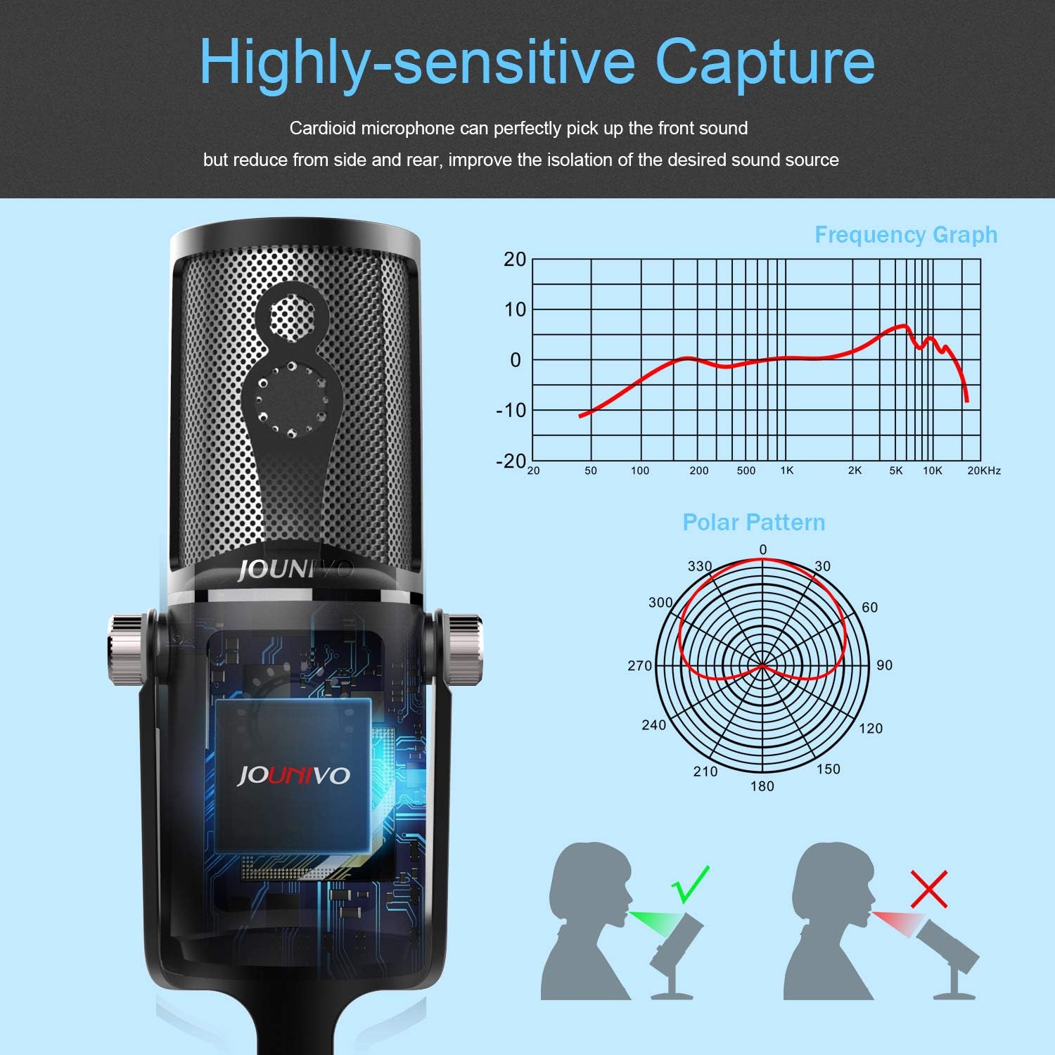 USB Recording Microphone Computer Podcast Condenser Cardioid Mic for PC Laptop Mac with Mute Button & LED Indicator for Vocals, YouTube, Streaming Broadcast, Podcasting, Skype, Gaming: Computers & Accessories