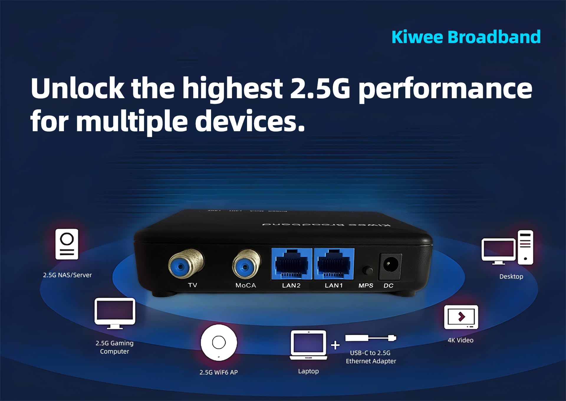 MoCA 2.5 Adapter mit Dual 2.5GbE Anschlüssen (2er-Pack) | Erweiterter E-Band (400–900MHz) | Satelliten-TV kompatibel | 2,5Gbps kabelgebundenes LAN für Streaming, Gaming, Mesh-WLAN | Inklusive Kabel | 5