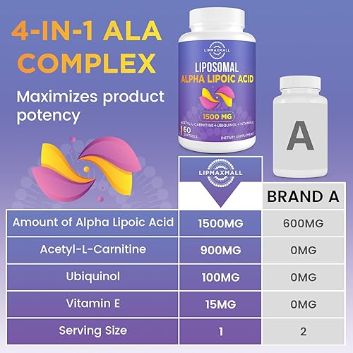 Liposomal Alpha Lipoic Acid 1500mg-with Acetyl-L-Carnitine 900mg& Ubiquinol  100mg& Vitamin E 15mg，ALA Supplement for Antioxidants Glucose Metabolism  Nerve Energy Cardiovascular,60 Softgels in Dubai - UAE