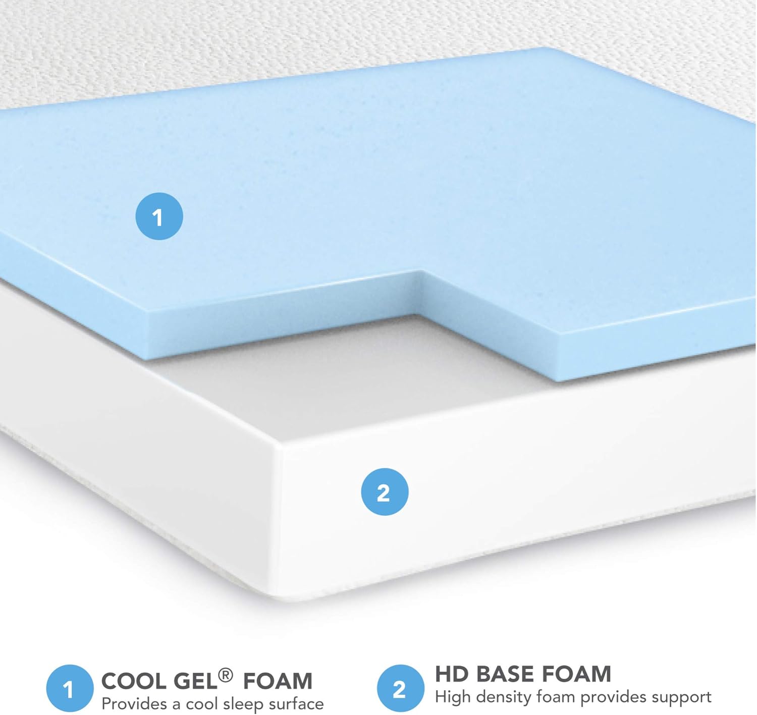 Classic Brands Cool Ventilated Gel Memory Foam 8-Inch Mattress, Twin, White: Furniture & Decor